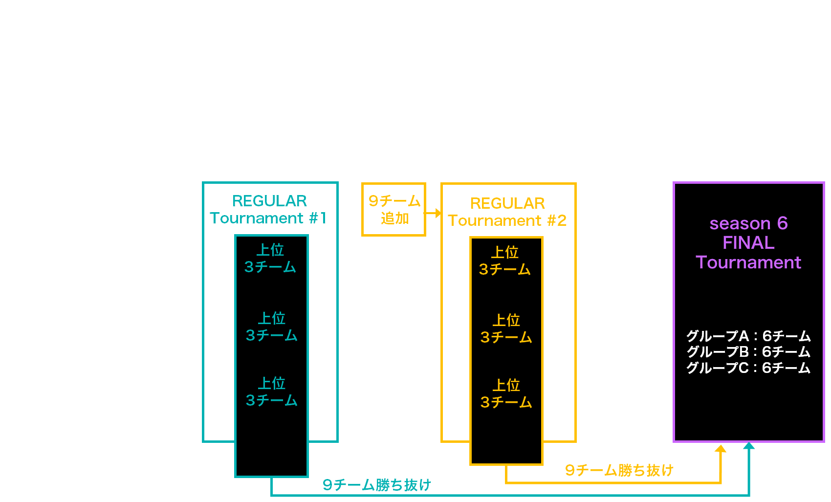APEX LEGENDS部門